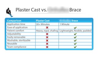 Manufacturer of orthopaedic braces for limb trauma which is a step forward in functional bracing.