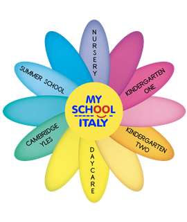 My School ITALY, Established in 2011, 13 Franchisees, Bari Headquartered