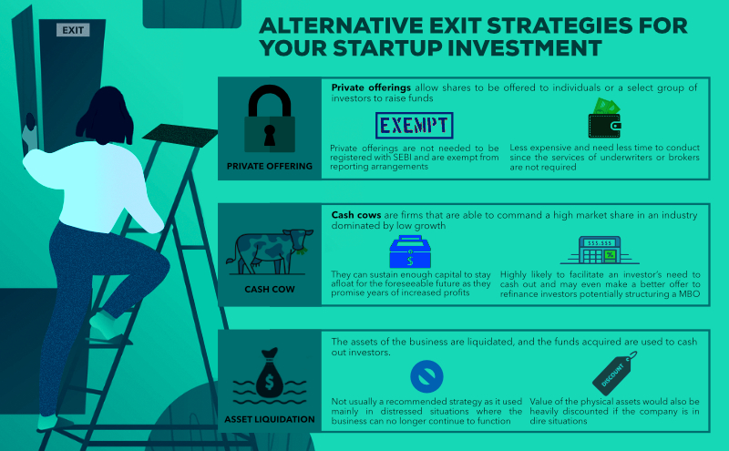 alternate startup exit strategies