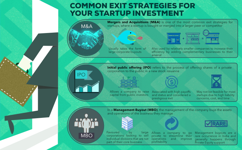 startup investment exit strategies
